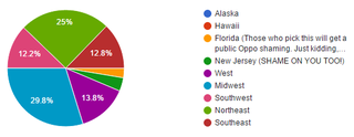 Illustration for article titled Oppo Census 2016 Results (Repost for morning/international crew) (UPDATED)